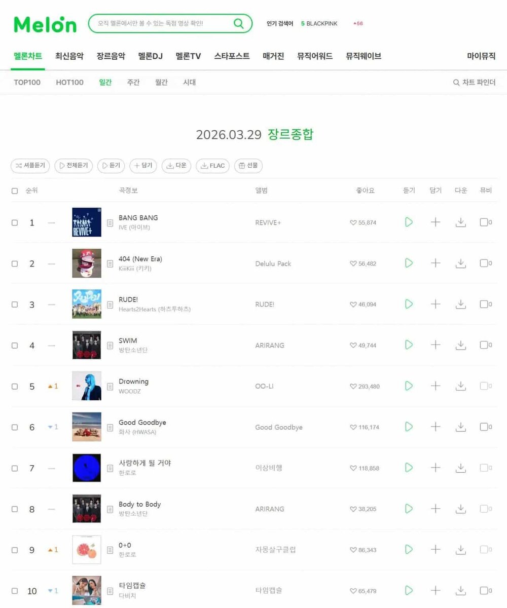    Еженедельный и Ежедневные чарты Melon