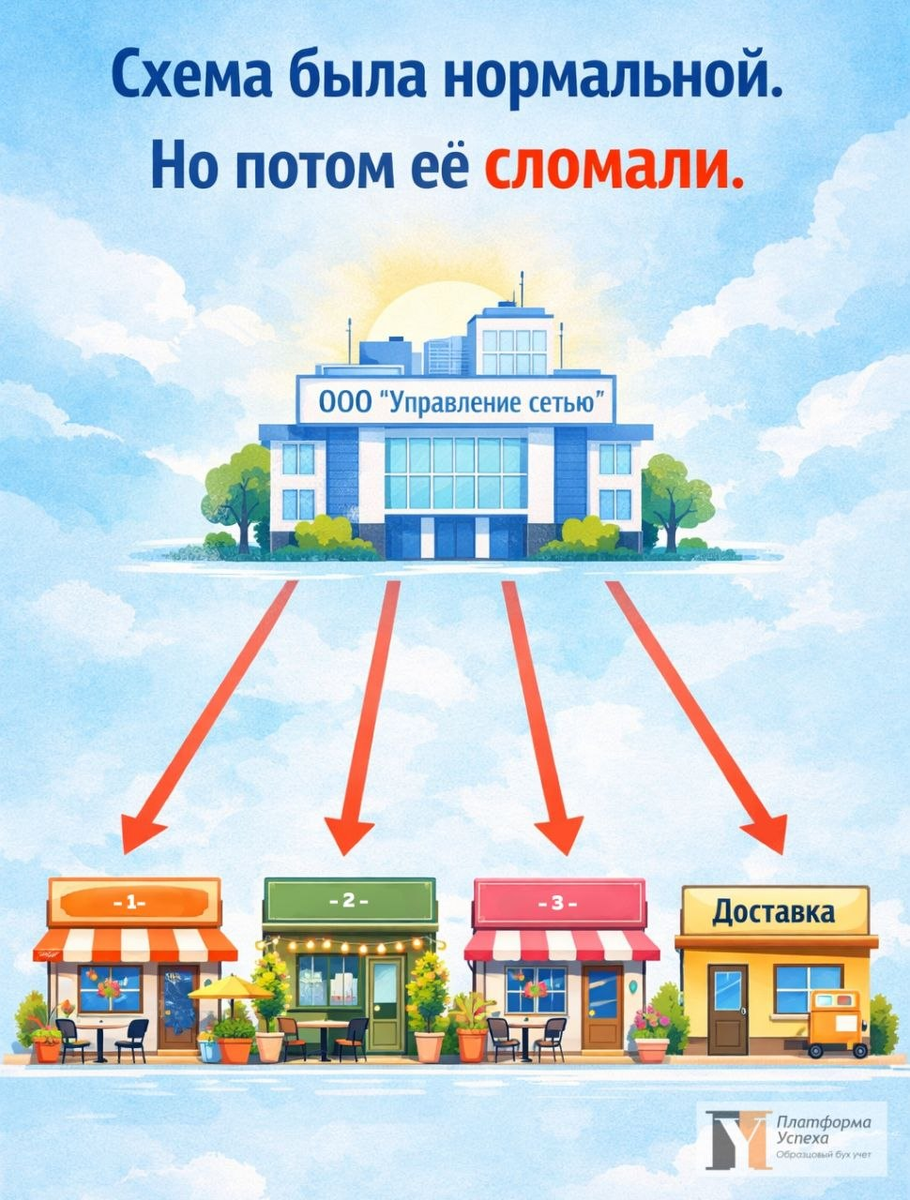 Изображение создано с помощью ИИ и доработано вручную