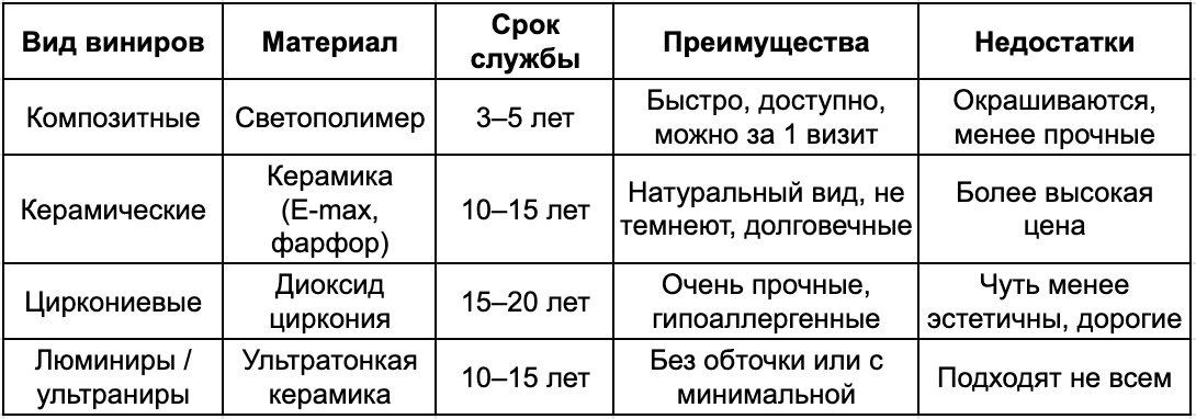 Сравнение видов виниров