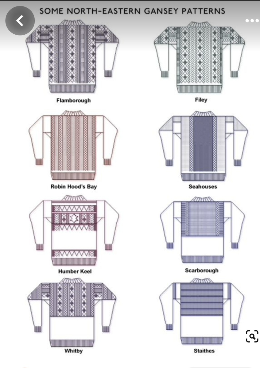 Варианты расположения узоров
