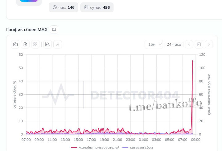 фото: телеграм канал Банкофф