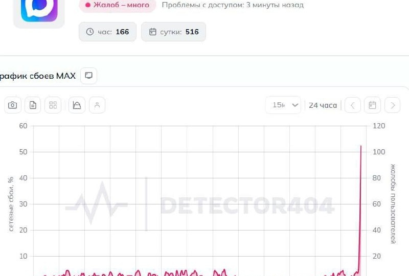 💁🏼‍♂️ MAX упал по все России