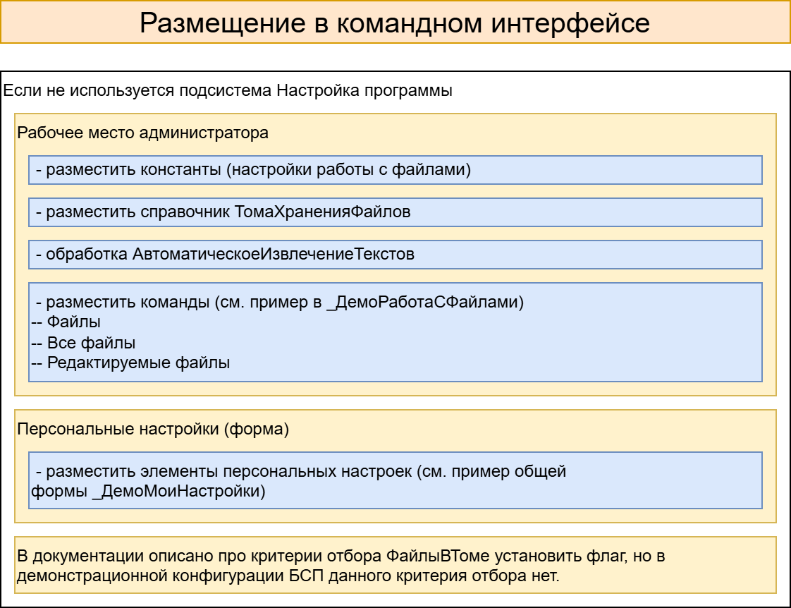 Настройка размещения в интерфейсе