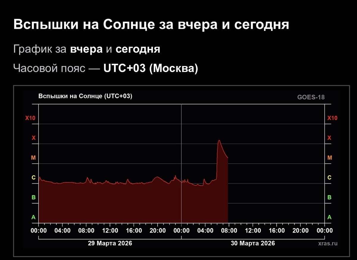 Информация с https://xras.ru