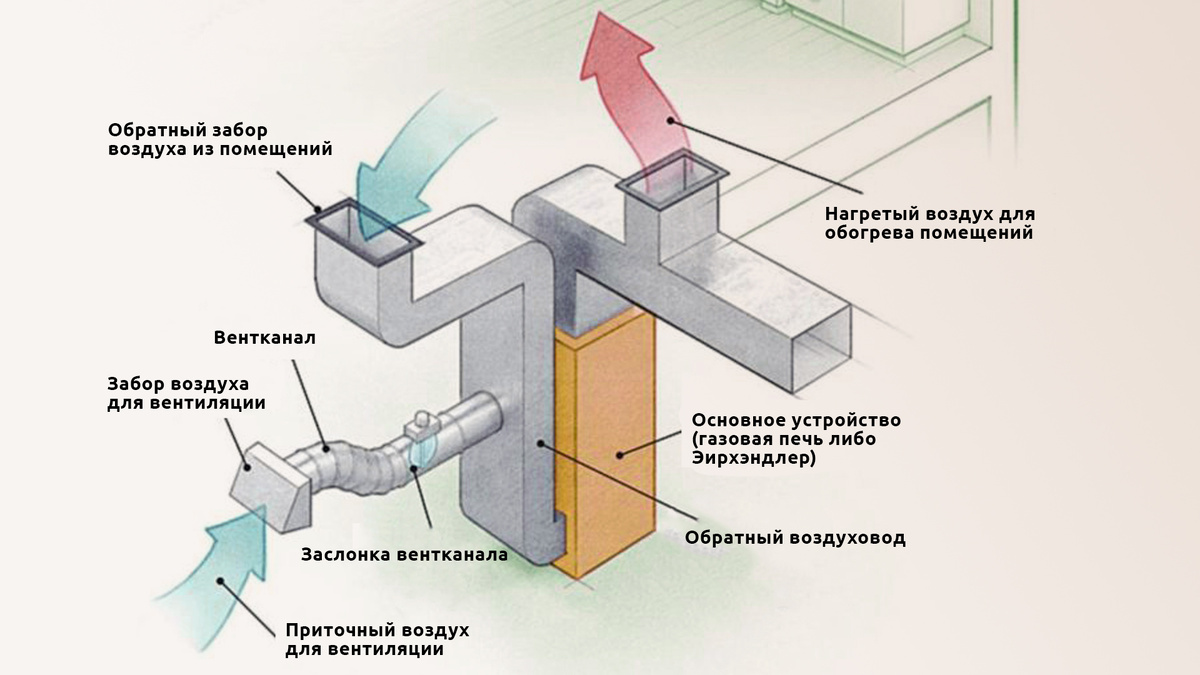 Схема работы воздушного отопления