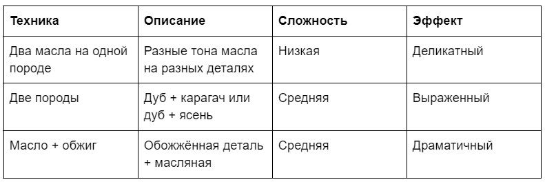 Три техники двухцветной гаммы