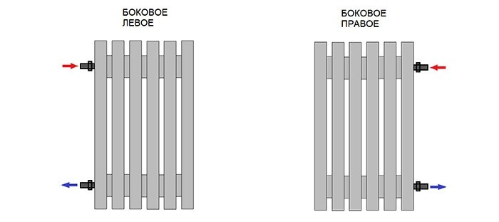 
Как подключается: подача и обратка подводятся с одной стороны радиатора.