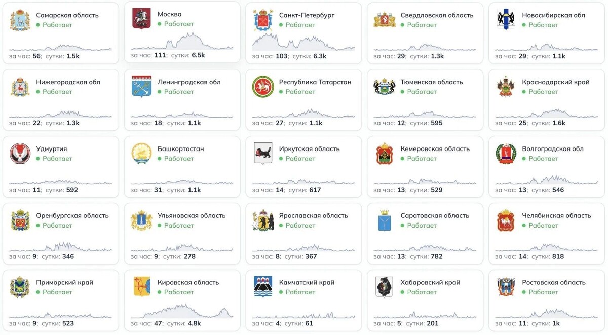    30 марта 2025 года пользователи российского мессенджера MAX столкнулись с масштабными техническими сбоями.   inkazan.ru