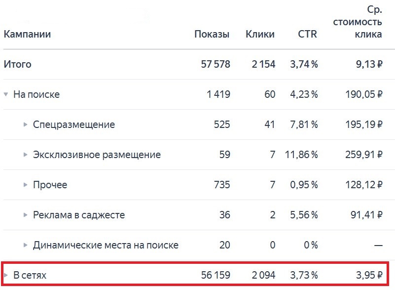 Пример скликивания в РСЯ