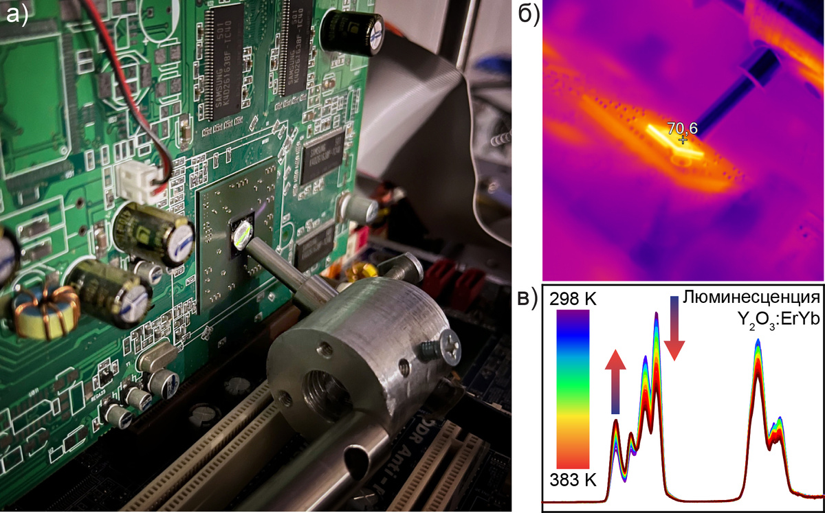 Реализация метода люминесцентной термометрии в микроэлектронике. Источник: Ilya E. Kolesnikov et al / Applied Materials Today, 2026