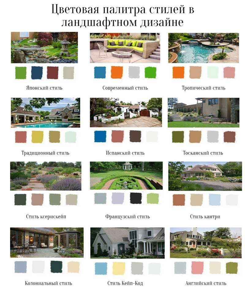 Цветовая палитра стилей в ландшафтном дизайне