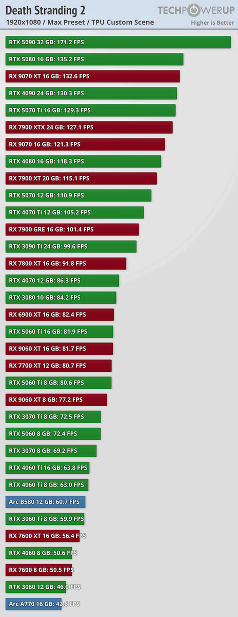 Фото TechPowerUp  📷

