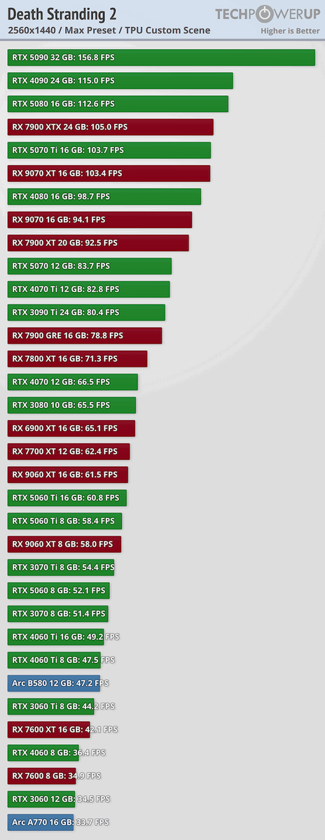 Фото TechPowerUp  📷
