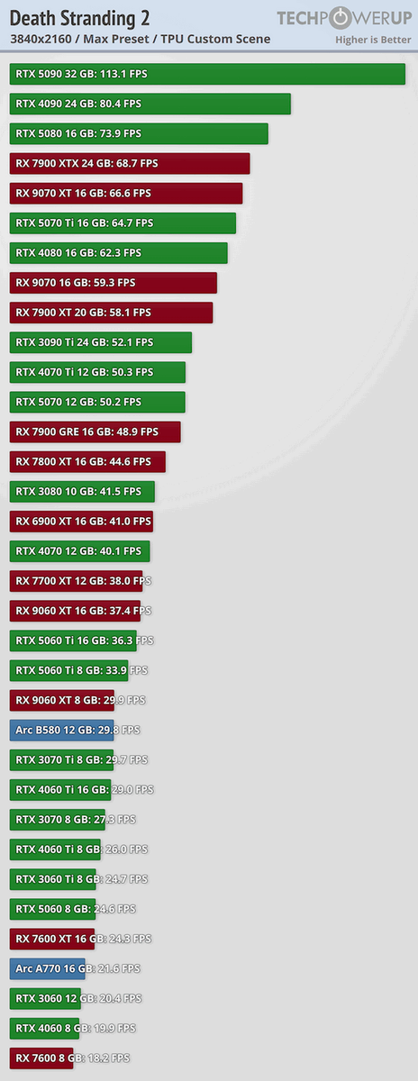 Фото TechPowerUp  📷

