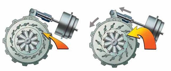 Механизм изменяемой геометрии