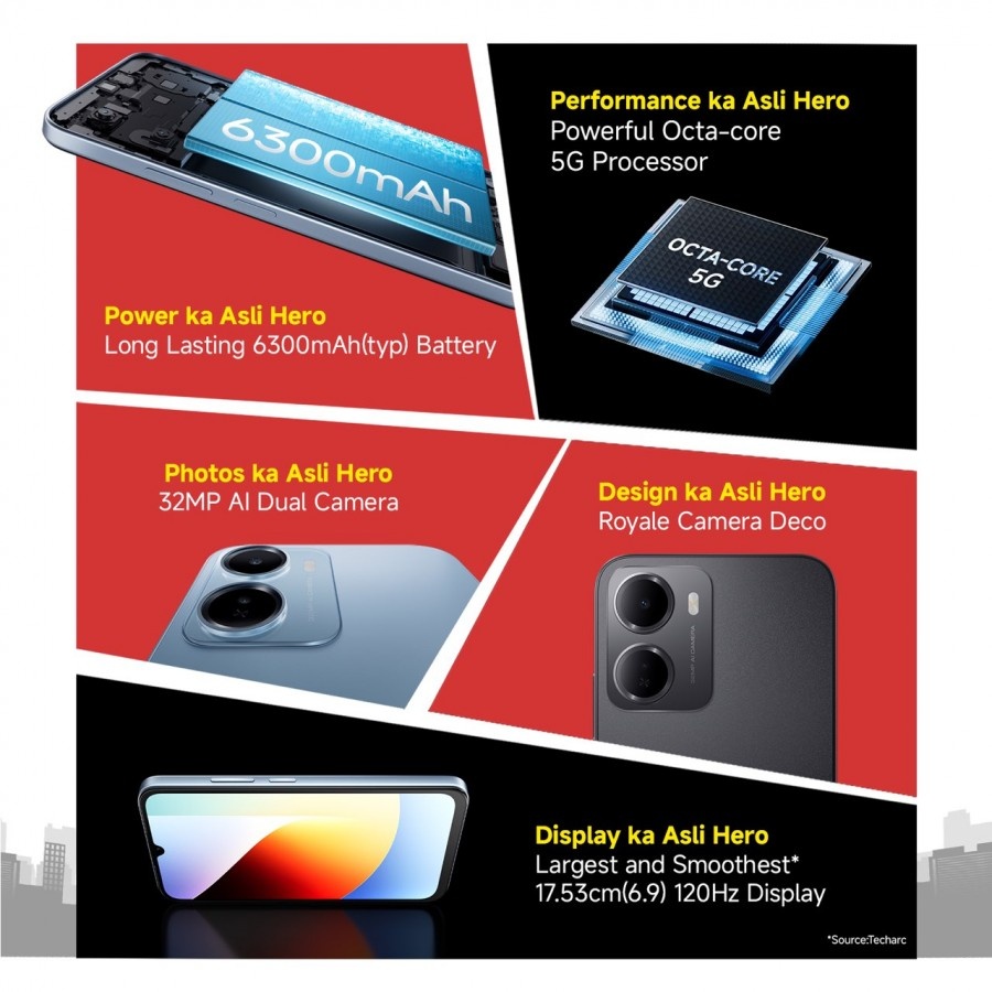 Все характеристики смартфона