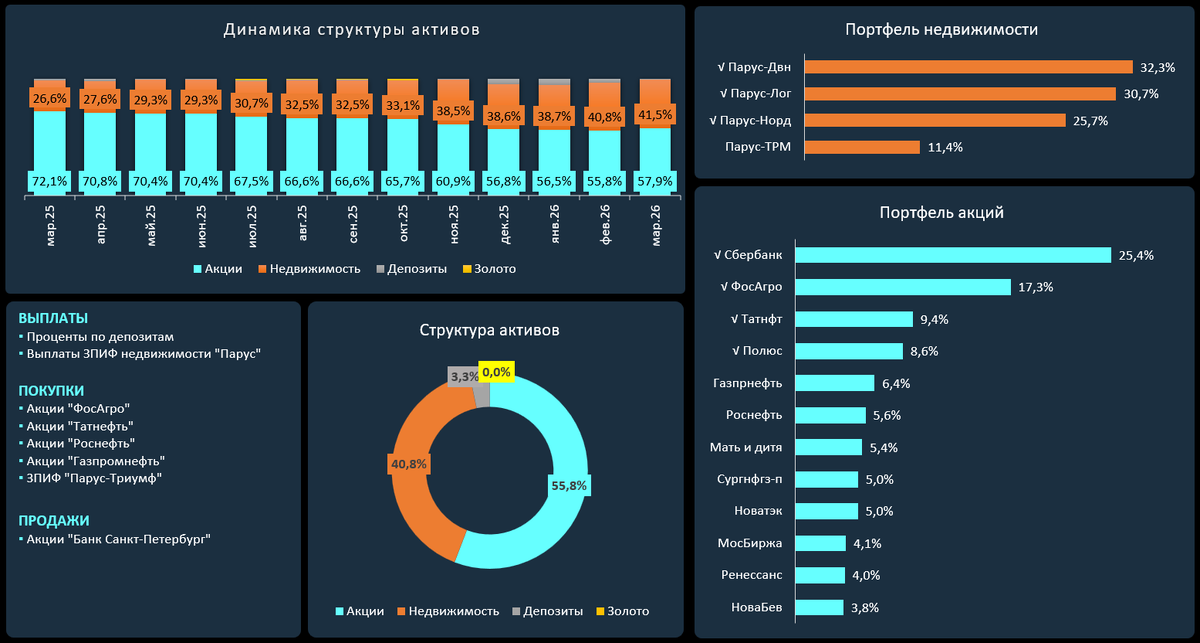 Операции с портфелем