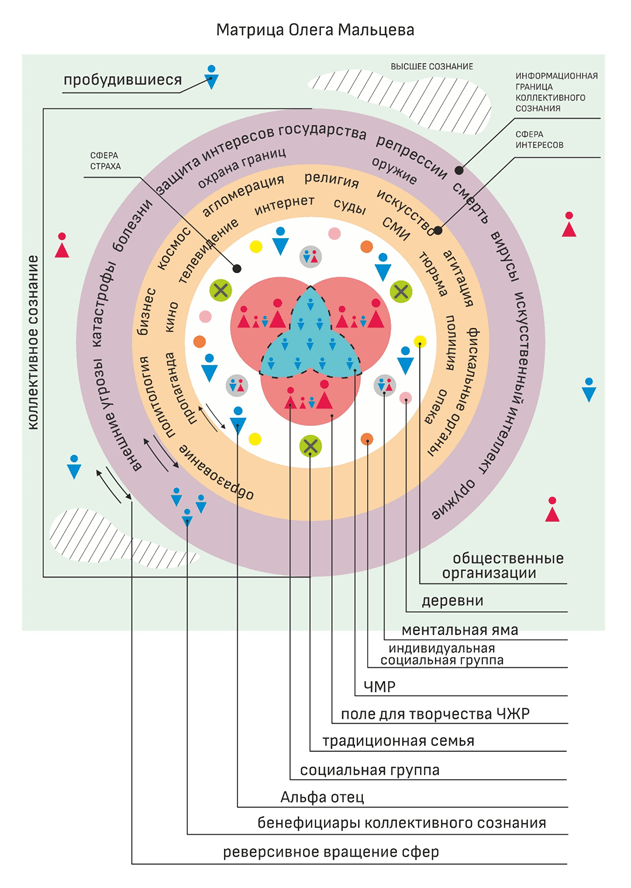 Матрица Олег Мальцева
