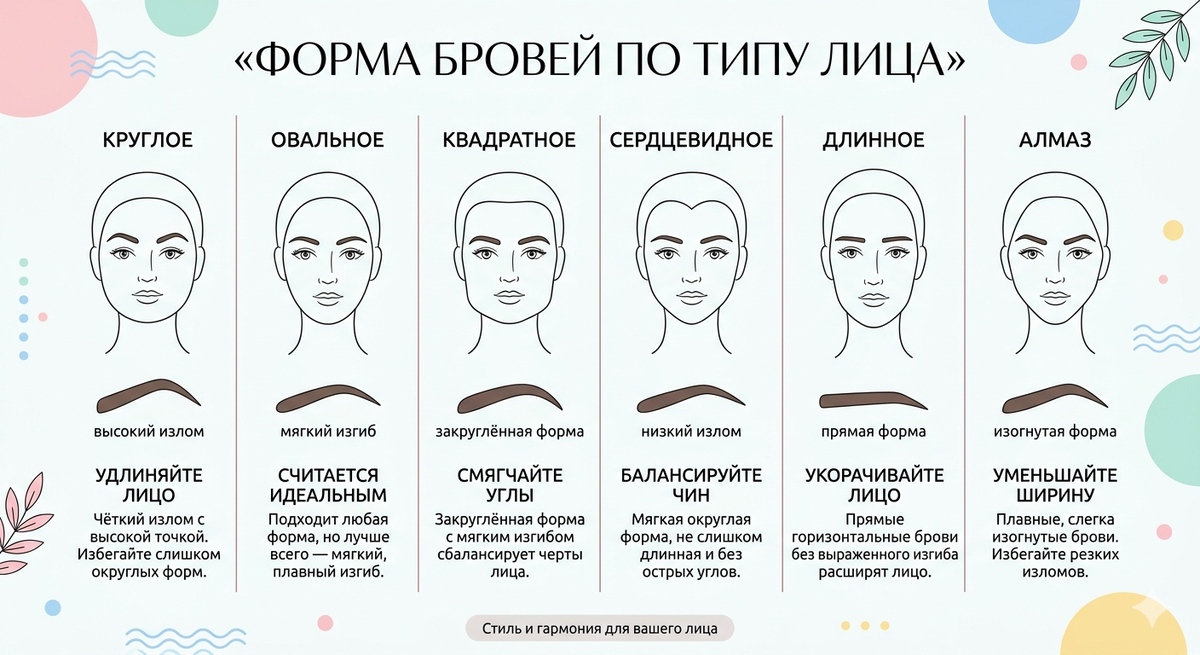 Брови способны изменить лицо лучше любого макияжа. Секрет — в форме.