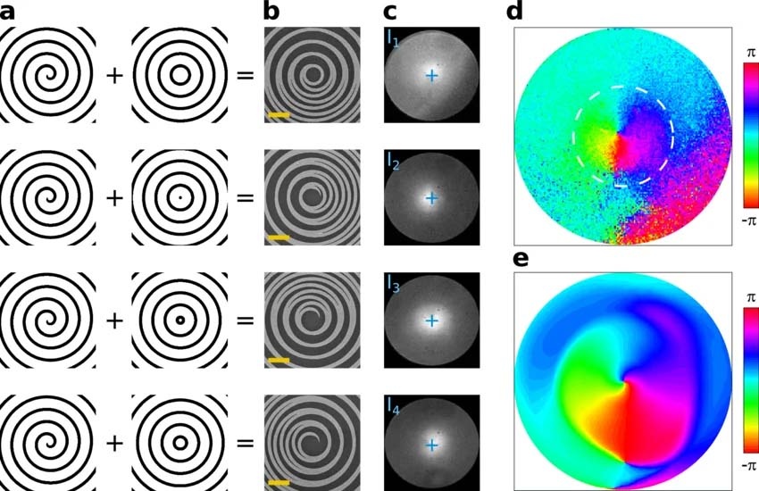 Интерференция световых волн создает "вихри" — особые точки внутри волны, движение которых может казаться сверхсветовым / © researchgate.net