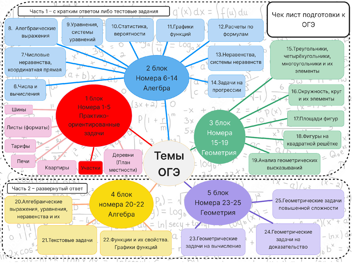 Чек-лист подготовки к ОГЭ
