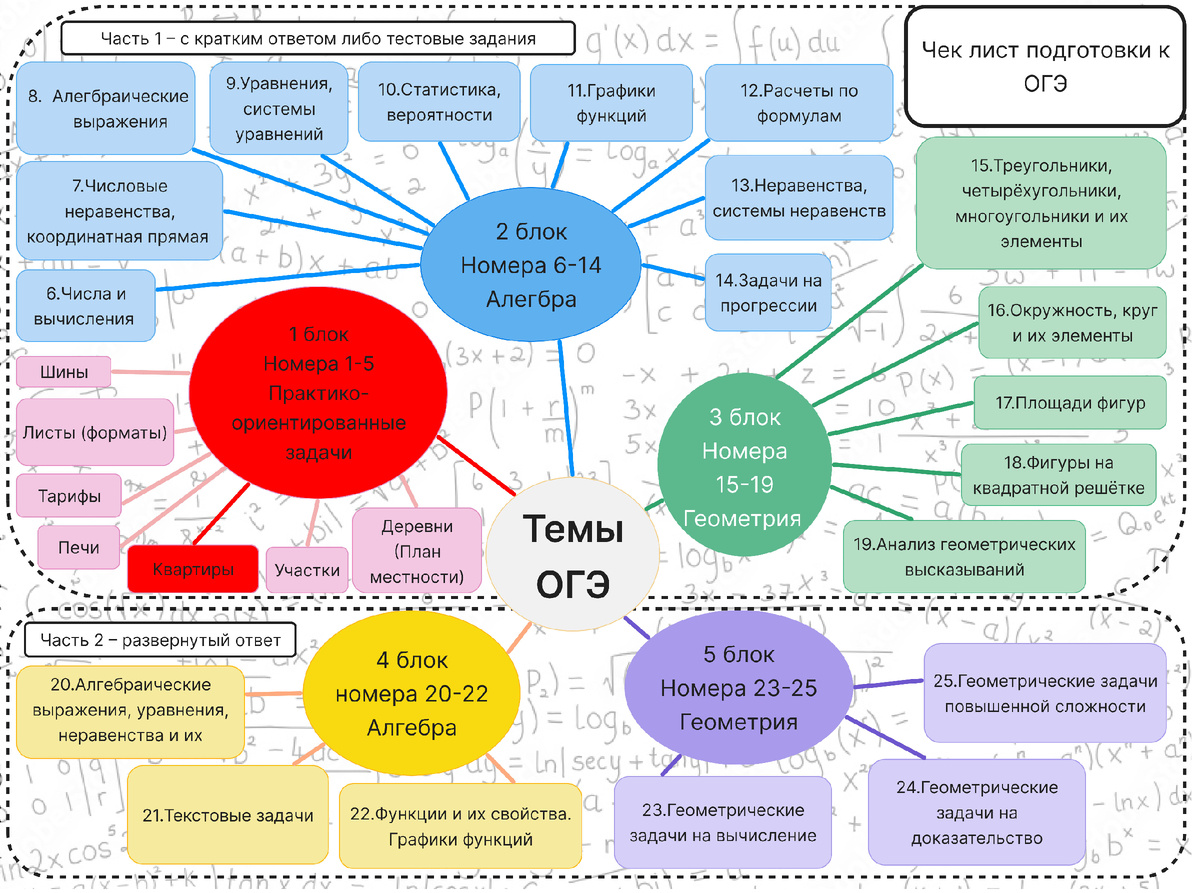 Чек-лист подготовки к ОГЭ