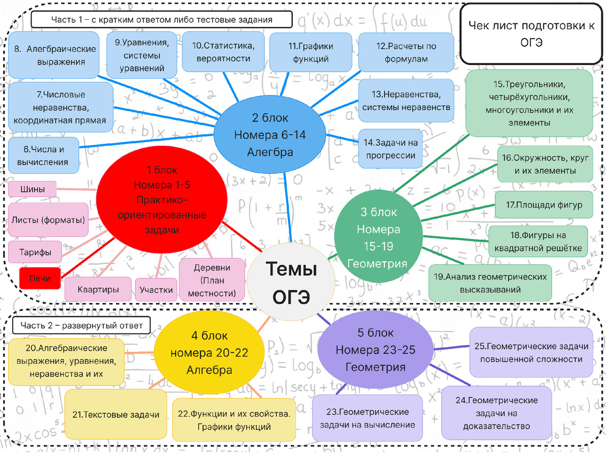 Чек-лист подготовки к ОГЭ