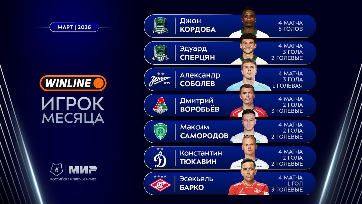    Фото: premierliga.ru