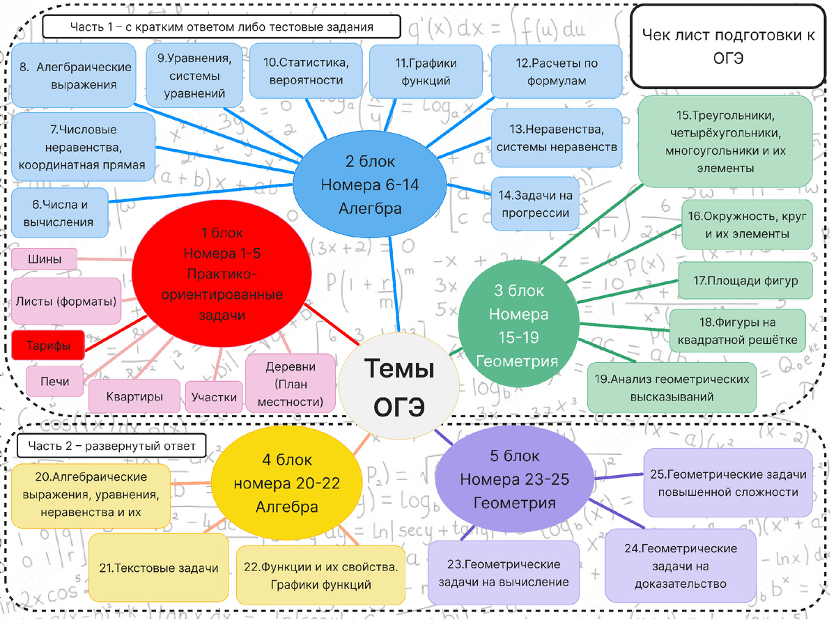 Чек-лист подготовки к ОГЭ