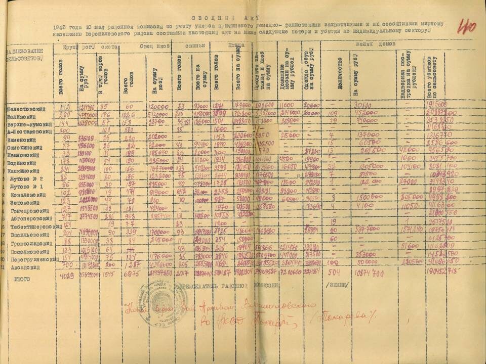    Фото: УФСБ России по Волгоградской области