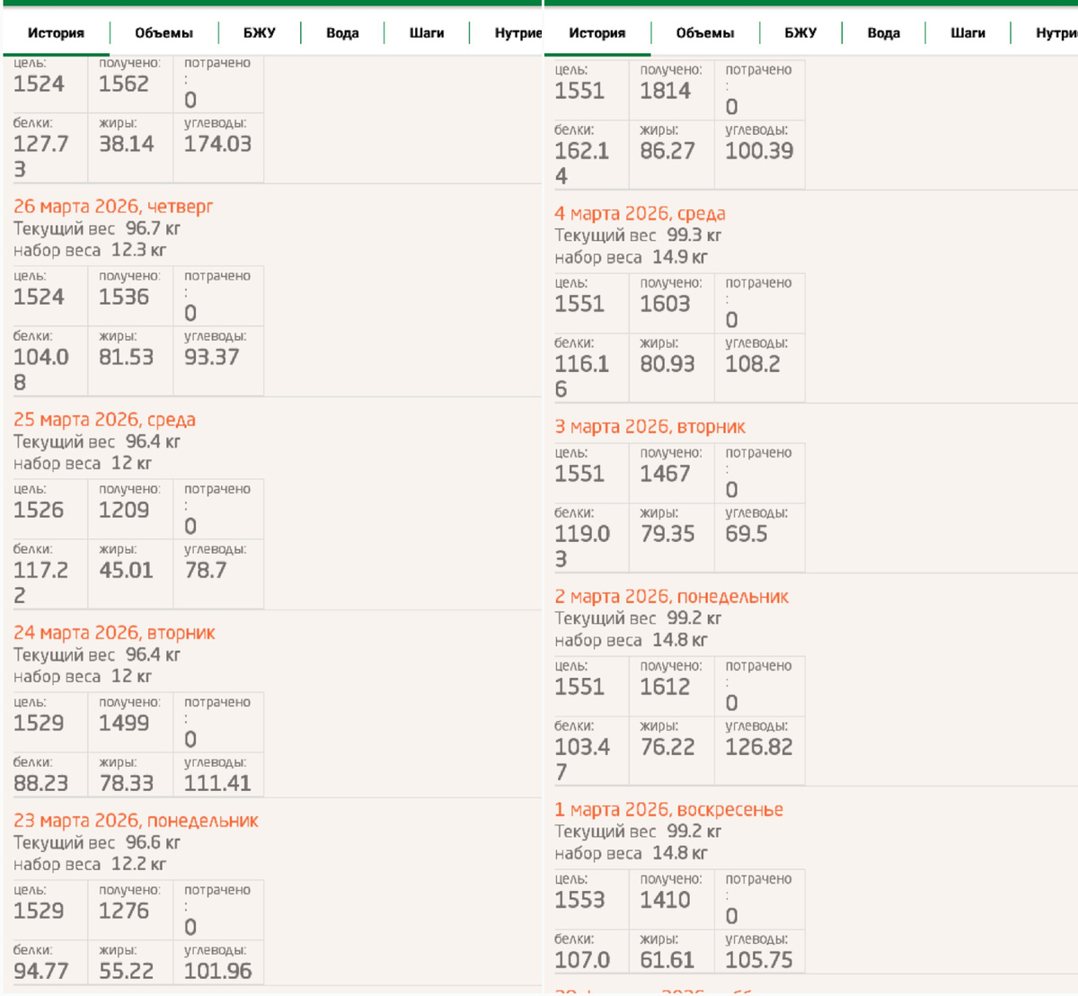 Калораж в конце месяца и в начале