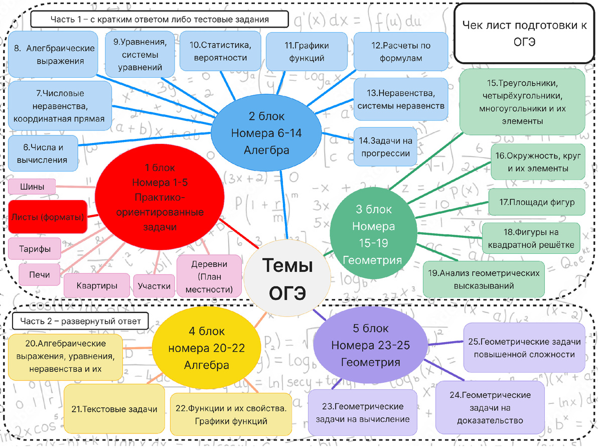 Чек-лист подготовки к ОГЭ