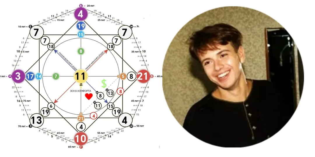 Матрица Судьбы Андрея Губина: почему гениальность стала проклятием и за что организм наказал певца.