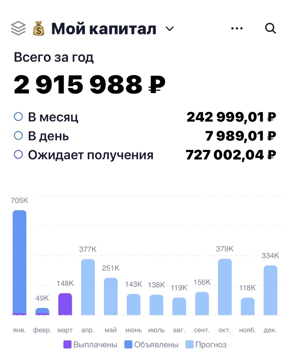 Взято из личного кабинета с целью иллюстрации 