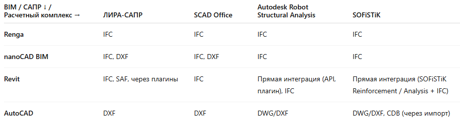Форматы обмена данными