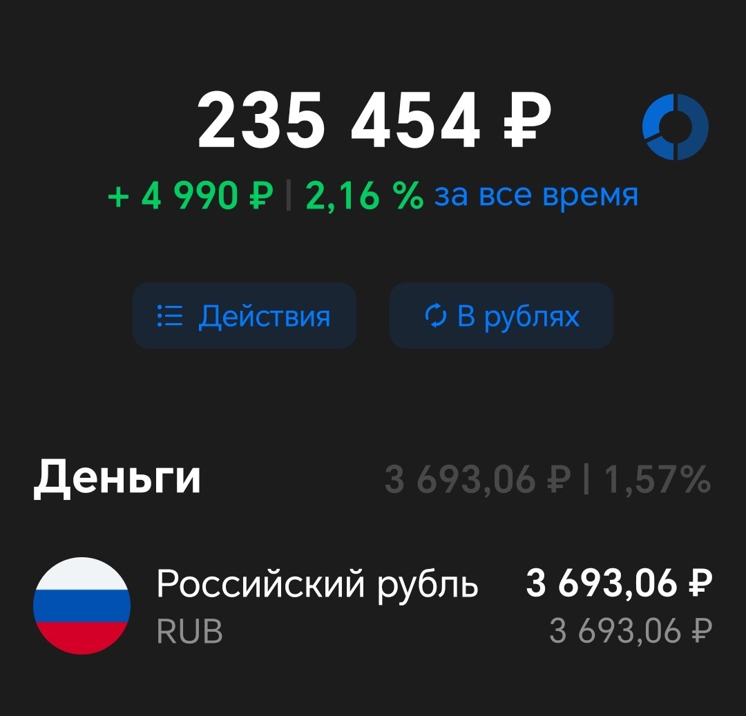 Вложенные средства = 204000 рублей