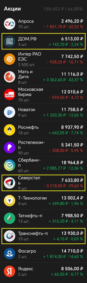 Купил по одной акции каждой компании