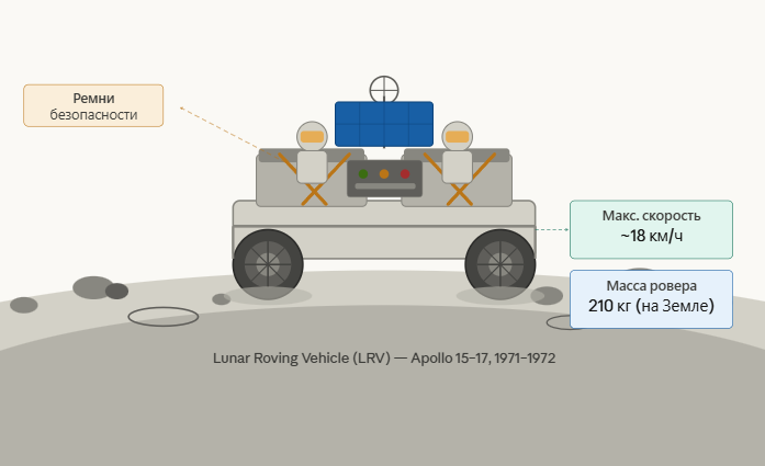 Расположение людей