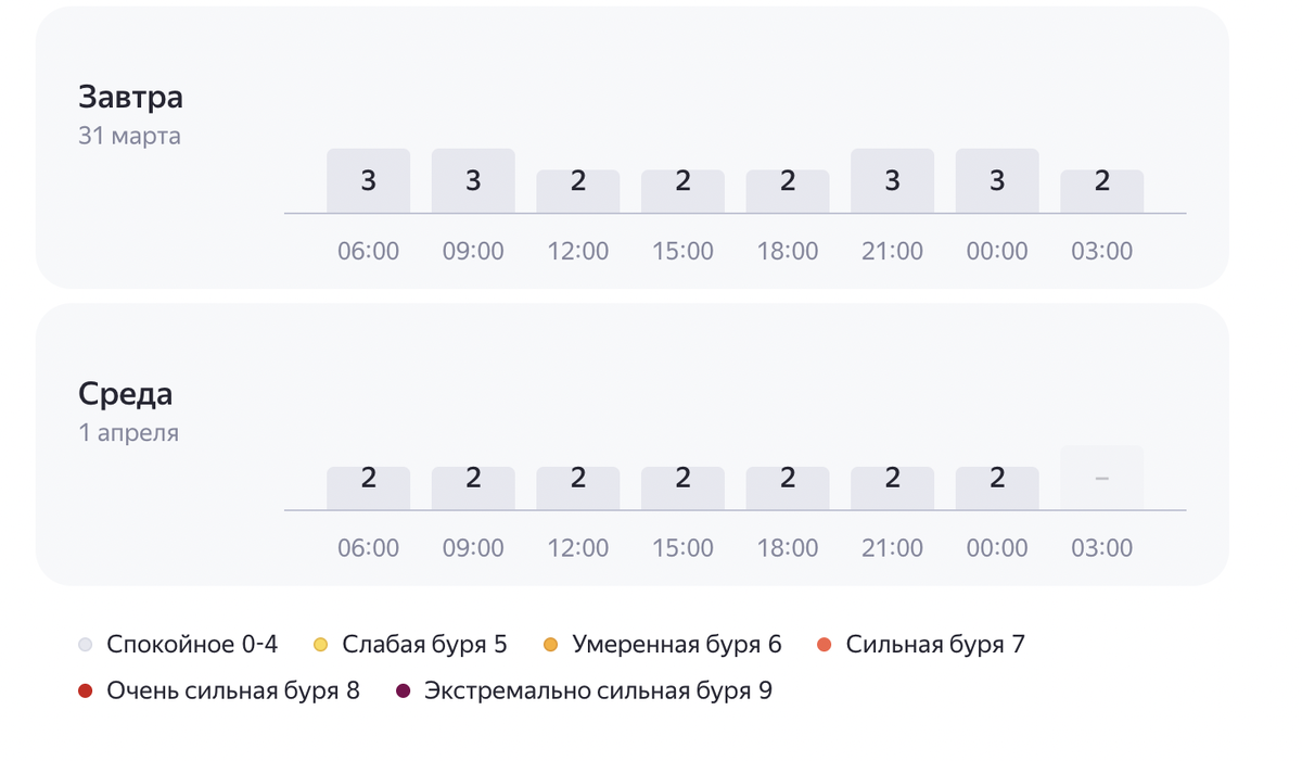Пример прогноза магнитных бурь в сервисе Яндекс.Погода