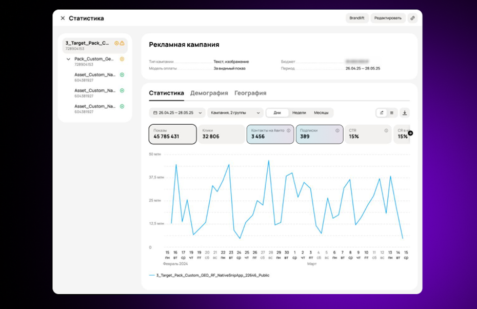    Авито Реклама