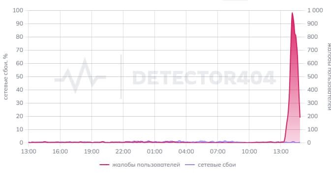     скриншот сайта detector404