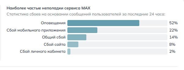     скриншот сайта «сбой.рф»