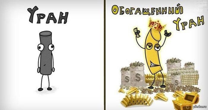 Трансформация урана