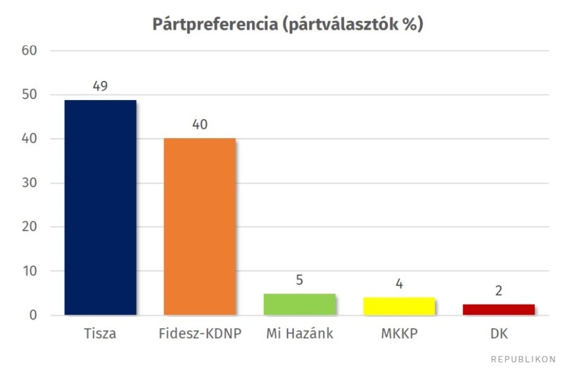    ЕС открыто сделал ставку на поражение Орбана на выборах в парламент Венгрии