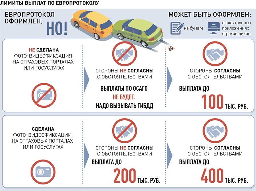     Фото: ИНФОГРАФИКА "РГ" / АНТОН ПЕРЕПЛЕТЧИКОВ