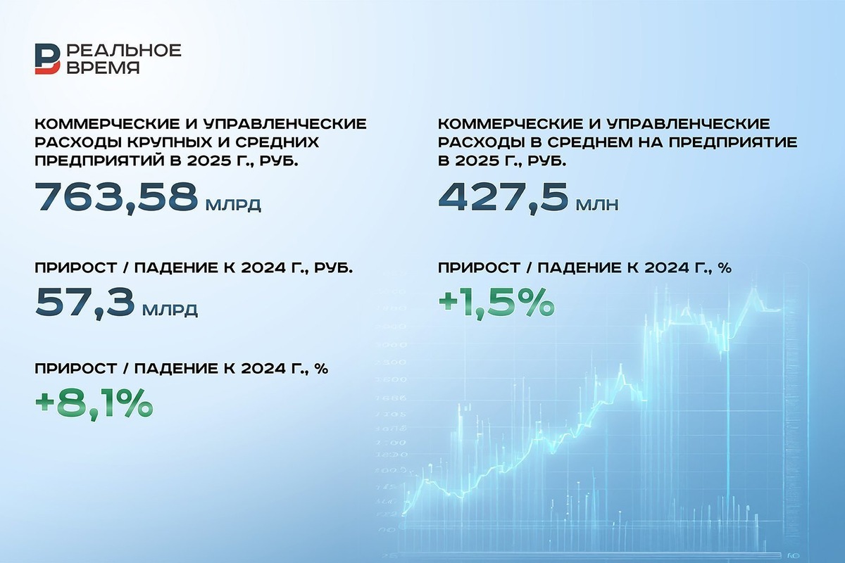   Реальное время / realnoevremya.ru