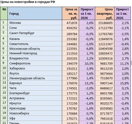 Источник: mirkvartir.ru