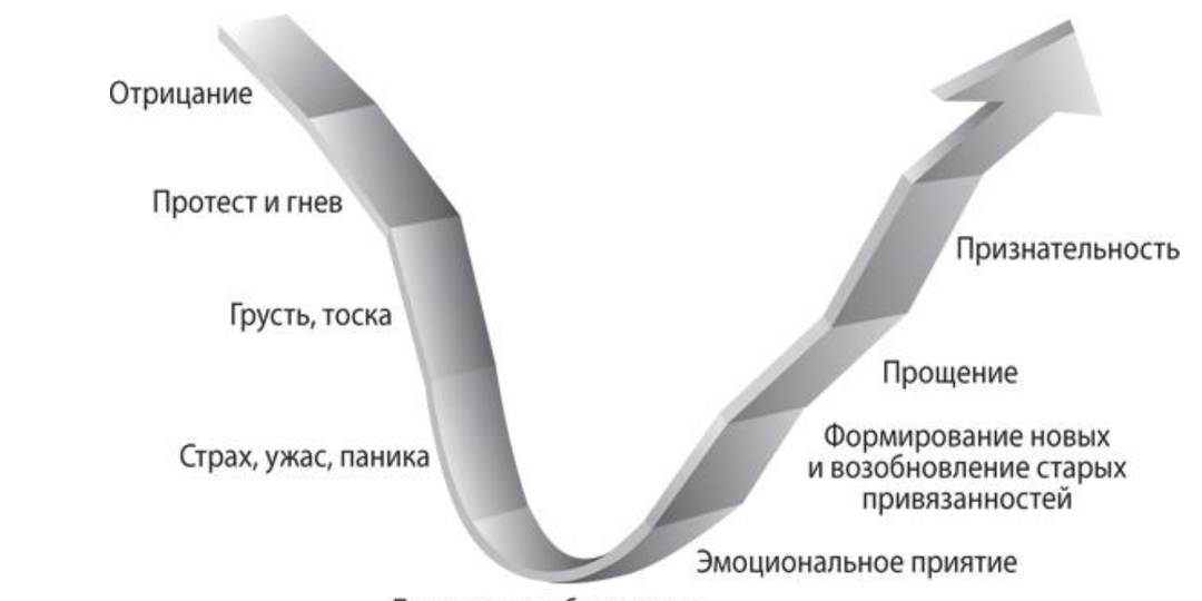 Когда утрата меняет всё...