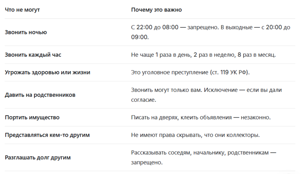 Пример в таблице что коллекторам делать запрещено.