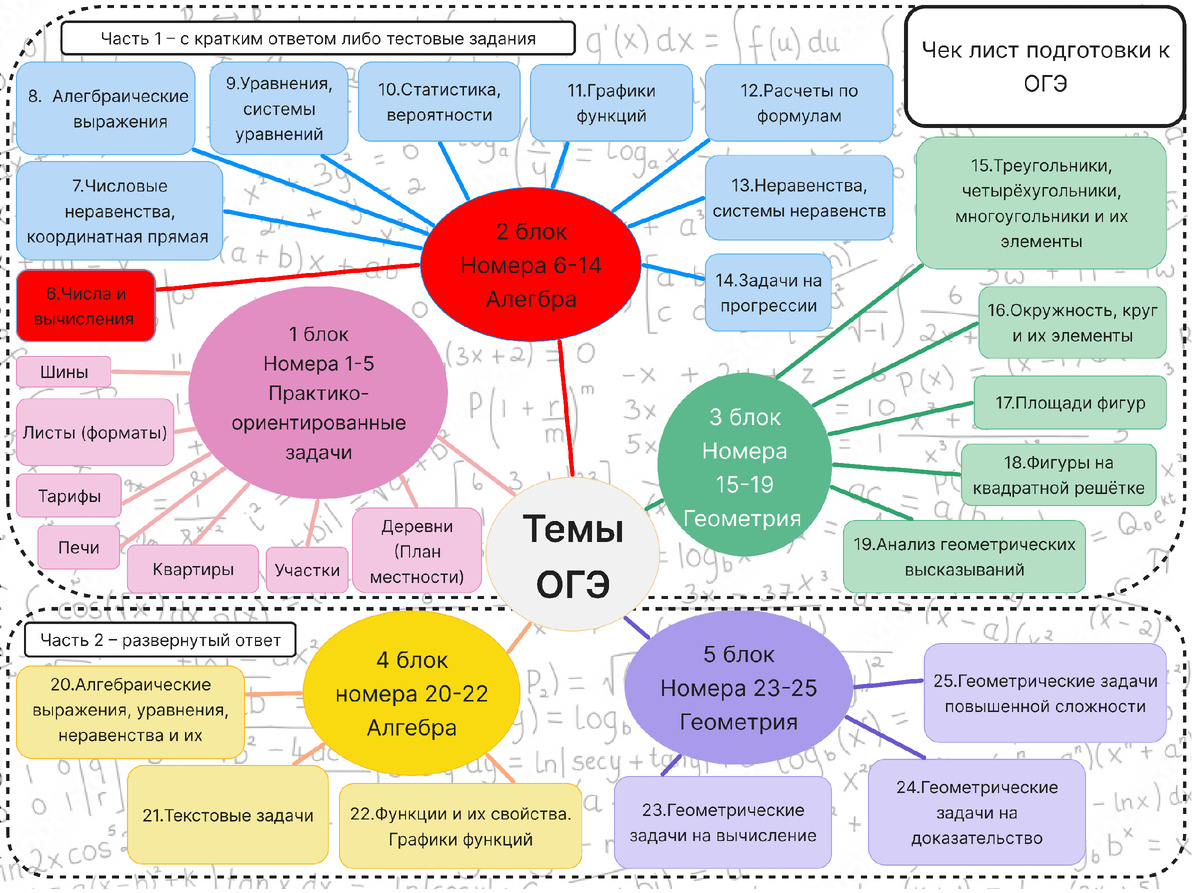 Чек-лист подготовки к ОГЭ